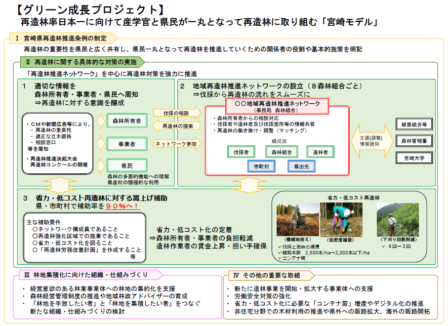 「宮崎モデル」