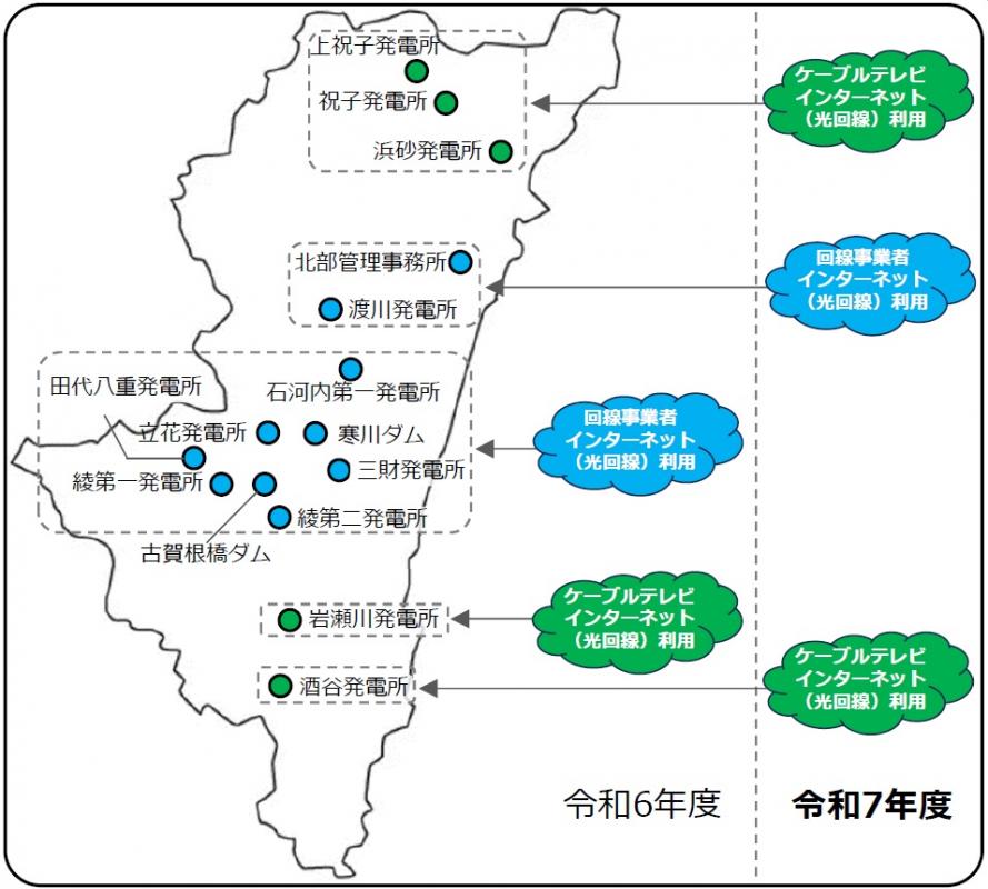 DX推進通信基盤整備事業