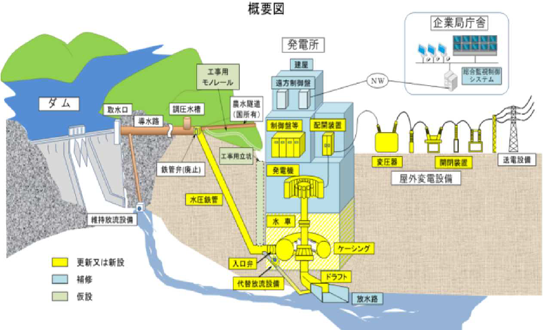 綾第二発電所大規模改良工事