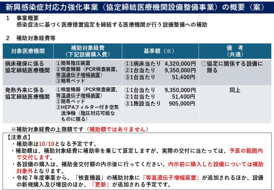 事業概要
