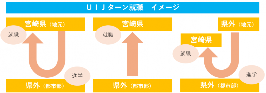 UIJターン