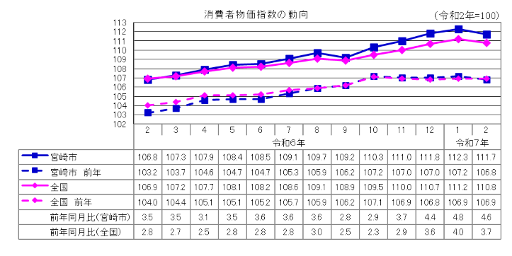 1総合指数