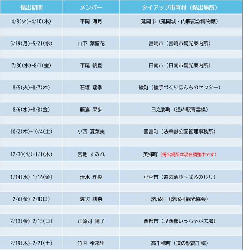 一覧表