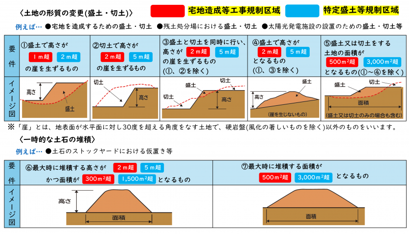 【最終】許可対象規模