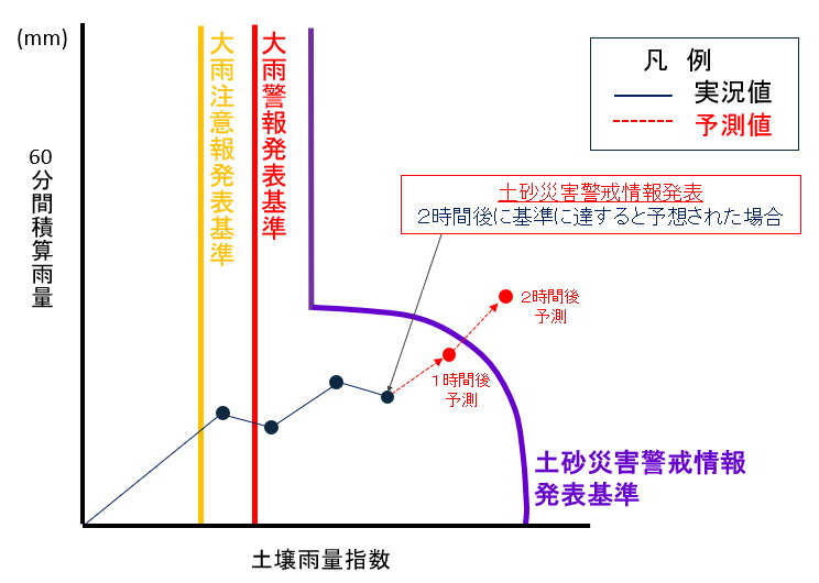 土砂災害警戒情報図